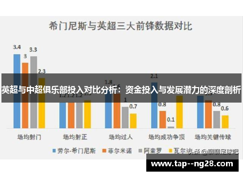 英超与中超俱乐部投入对比分析：资金投入与发展潜力的深度剖析
