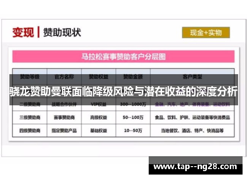 骁龙赞助曼联面临降级风险与潜在收益的深度分析