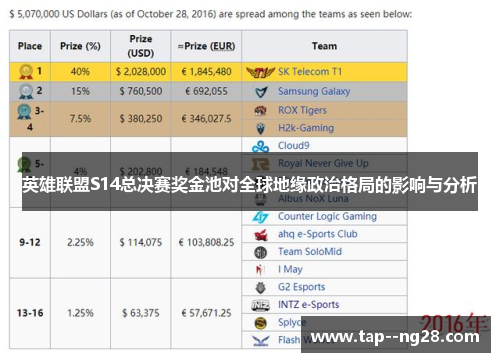 英雄联盟S14总决赛奖金池对全球地缘政治格局的影响与分析