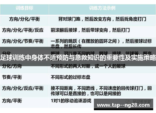 足球训练中身体不适预防与急救知识的重要性及实施策略