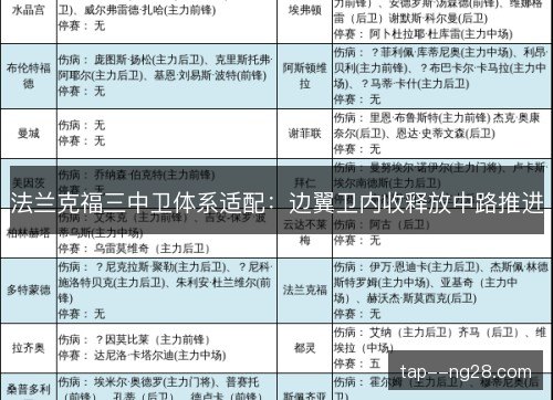 法兰克福三中卫体系适配:边翼卫内收释放中路推进 法兰克福三中卫体系适配:边翼卫内收释放中路推进
